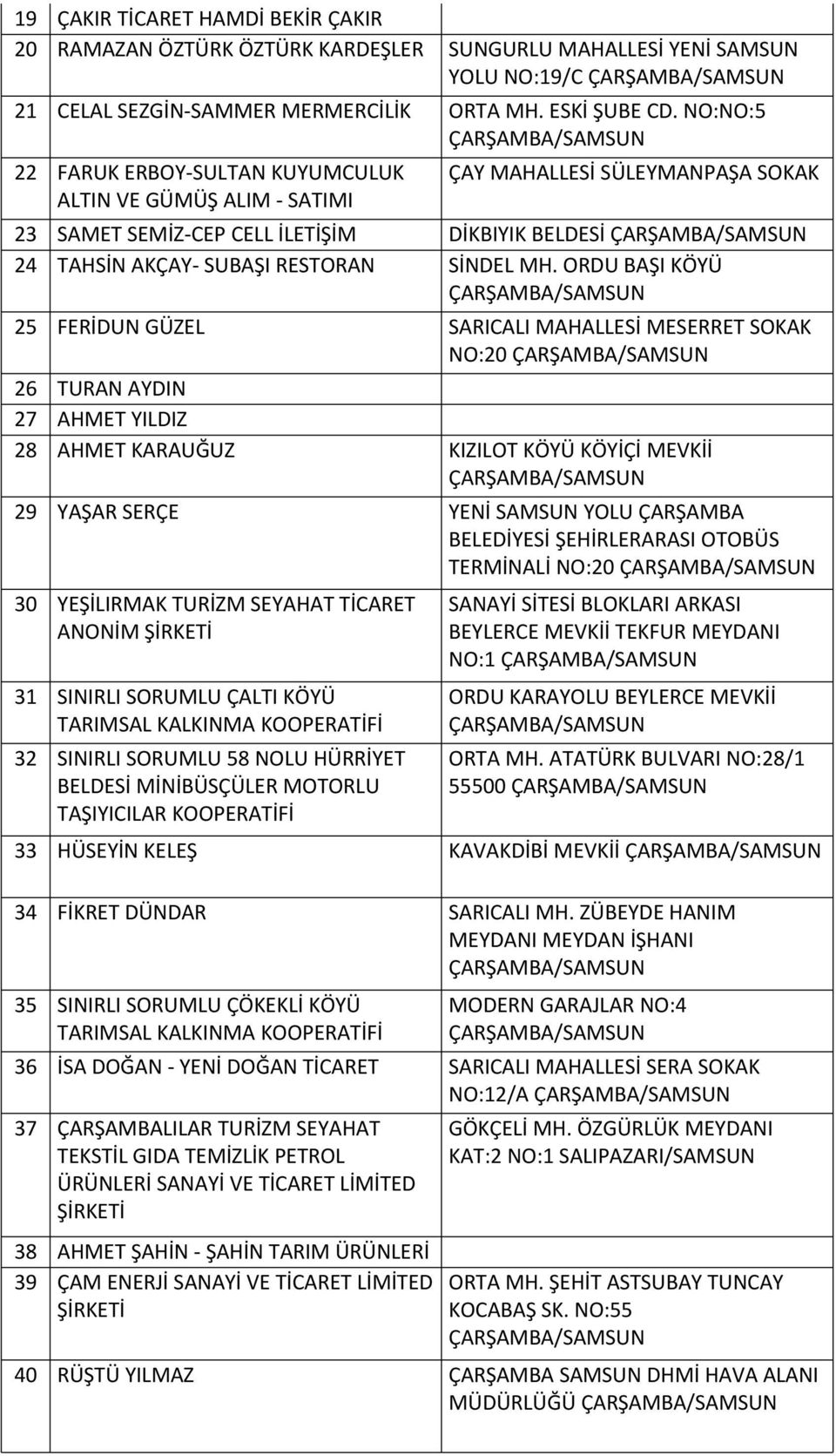 ORDU BAŞI KÖYÜ 25 FERİDUN GÜZEL SARICALI MAHALLESİ MESERRET SOKAK NO:20 26 TURAN AYDIN 27 AHMET YILDIZ 28 AHMET KARAUĞUZ KIZILOT KÖYÜ KÖYİÇİ MEVKİİ 29 YAŞAR SERÇE YENİ SAMSUN YOLU ÇARŞAMBA BELEDİYESİ