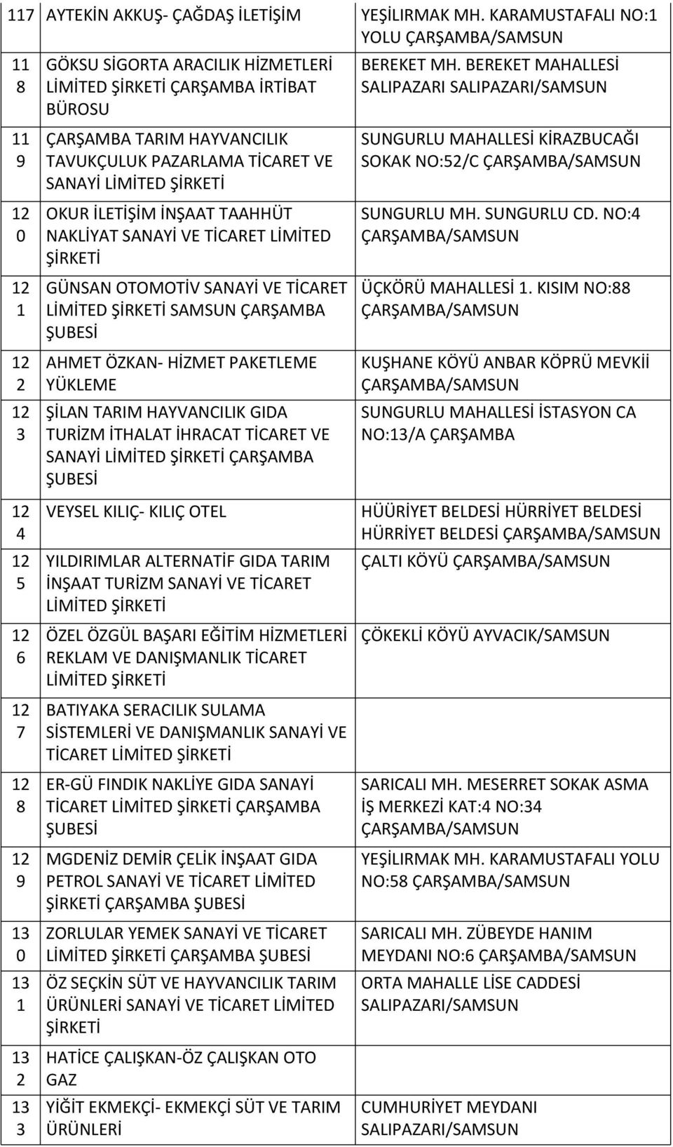 İNŞAAT TAAHHÜT NAKLİYAT SANAYİ VE TİCARET LİMİTED GÜNSAN OTOMOTİV SANAYİ VE TİCARET SAMSUN ÇARŞAMBA AHMET ÖZKAN- HİZMET PAKETLEME YÜKLEME ŞİLAN TARIM HAYVANCILIK GIDA TURİZM İTHALAT İHRACAT TİCARET