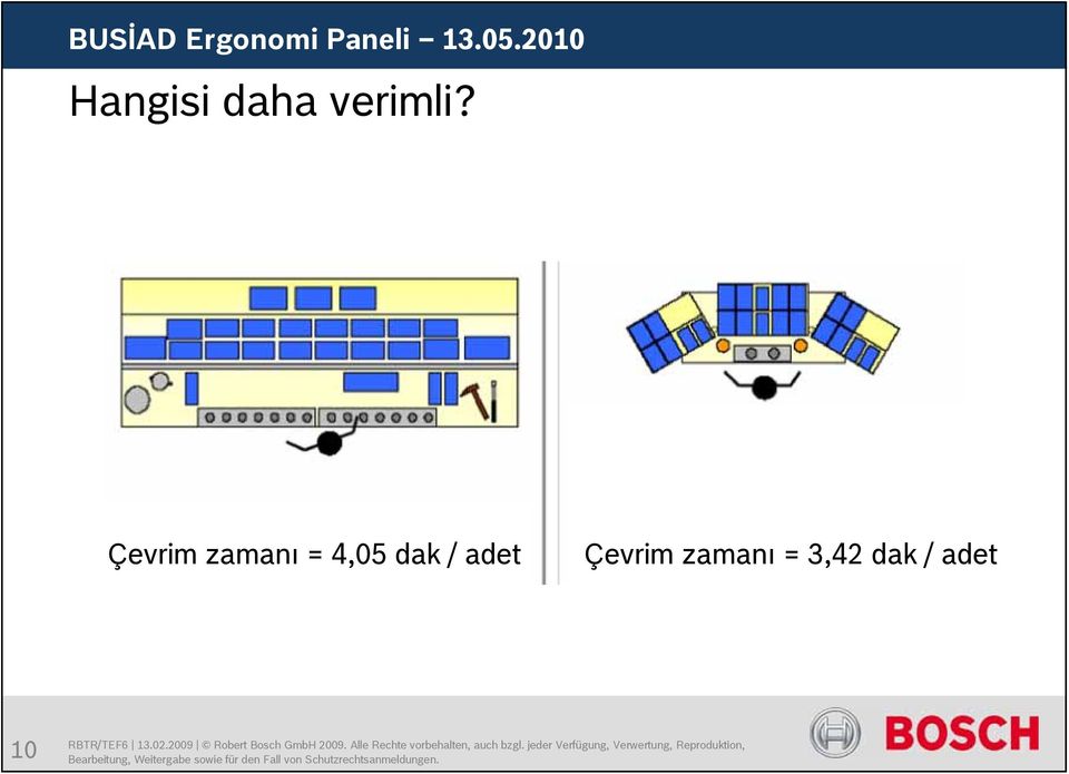 dak / adet Çevrim