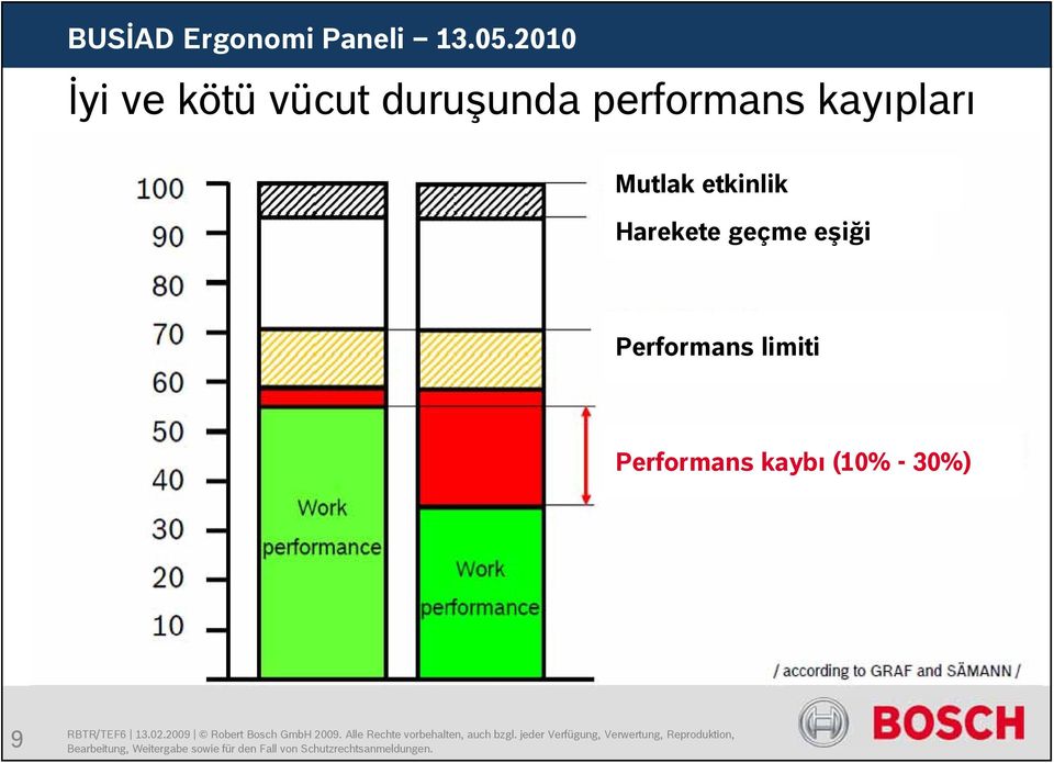 etkinlik Harekete geçme eşiği