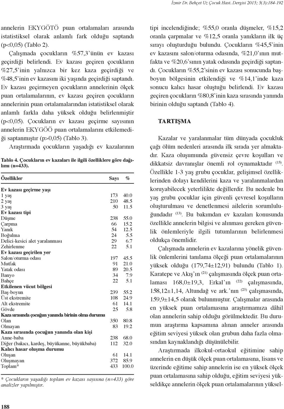 Ev kazası geçirmeyen çocukların annelerinin ölçek puan ortalamalarının, ev kazası geçiren çocukların annelerinin puan ortalamalarından istatistiksel olarak anlamlı farkla daha yüksek olduğu