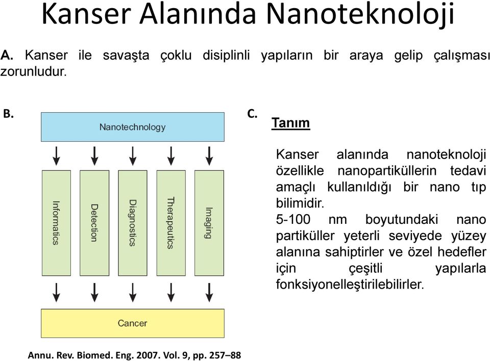 Tanım Kanser alanında nanoteknoloji özellikle nanopartiküllerin tedavi amaçlı kullanıldığı bir nano tıp