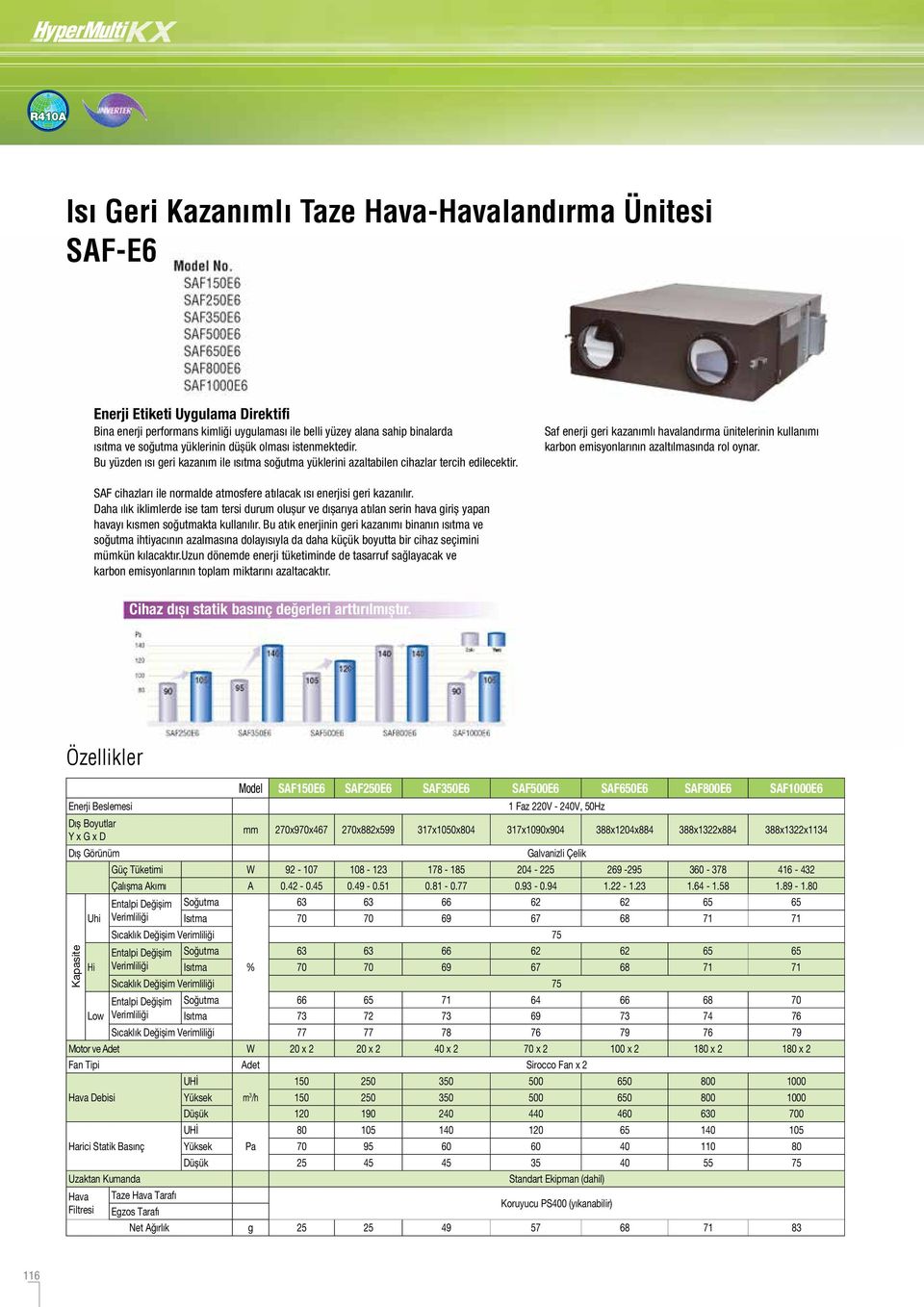 Saf enerji geri kazanımlı havalandırma ünitelerinin kullanımı karbon emisyonlarının azaltılmasında rol oynar. SAF cihazları ile normalde atmosfere atılacak ısı enerjisi geri kazanılır.