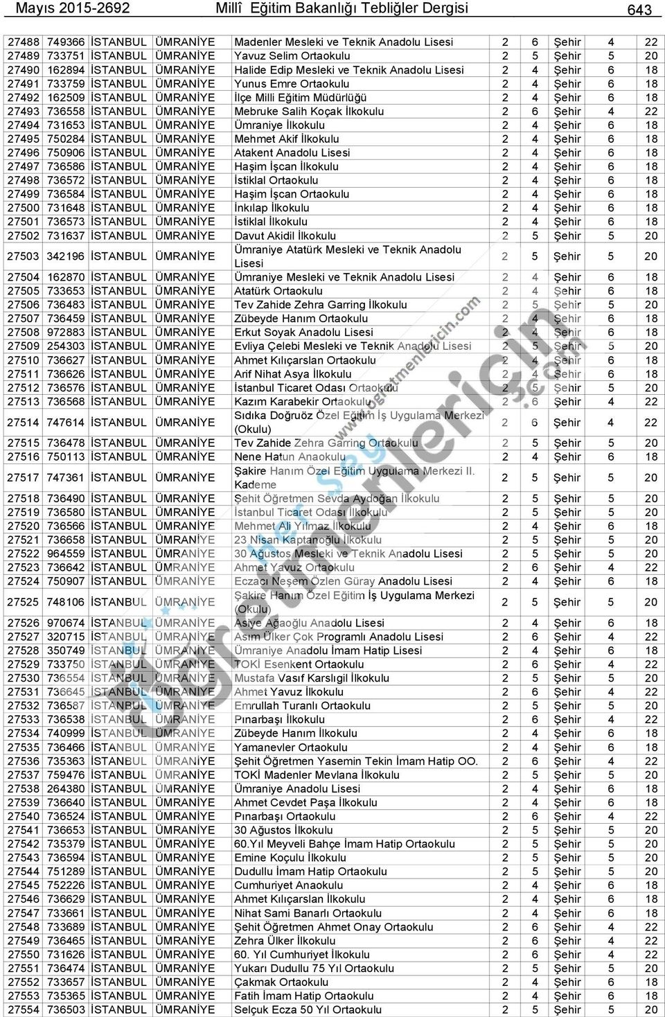 Milli Eğitim Müdürlüğü 2 4 Şehir 6 18 27493 736558 İSTANBUL ÜMRANİYE Mebruke Salih Koçak İlkokulu 2 6 Şehir 4 22 27494 731653 İSTANBUL ÜMRANİYE Ümraniye İlkokulu 2 4 Şehir 6 18 27495 750284 İSTANBUL