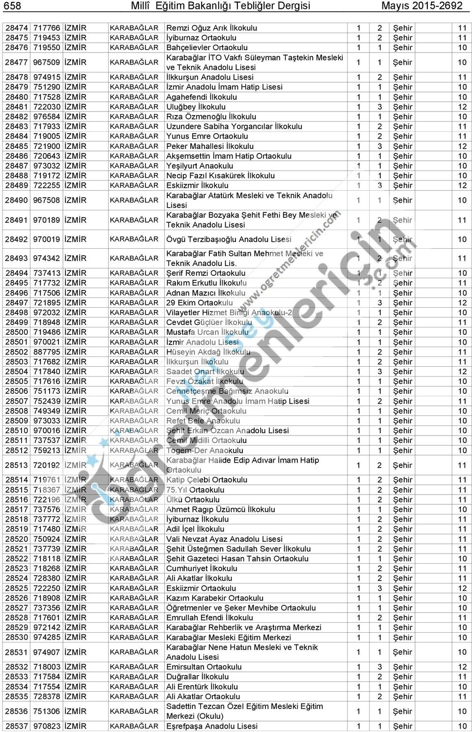 11 28479 751290 İZMİR KARABAĞLAR İzmir Anadolu İmam Hatip 28480 717528 İZMİR KARABAĞLAR Agahefendi İlkokulu 28481 722030 İZMİR KARABAĞLAR Uluğbey İlkokulu 1 3 Şehir 12 28482 976584 İZMİR KARABAĞLAR