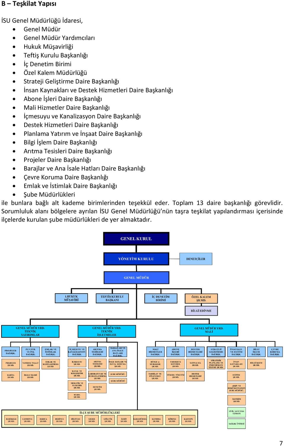 Başkanlığı Planlama Yatırım ve İnşaat Daire Başkanlığı Bilgi İşlem Daire Başkanlığı Arıtma Tesisleri Daire Başkanlığı Projeler Daire Başkanlığı Barajlar ve Ana İsale Hatları Daire Başkanlığı Çevre