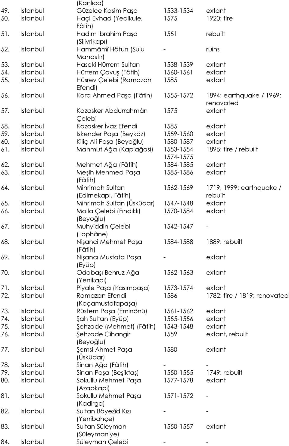 Istanbul Kara Ahmed Paşa 1555-1572 1894: earthquake / 1969: renovated 57. Istanbul Kazasker Abdurrahmân 1575 extant Çelebi 58. Istanbul Kazasker İvaz Efendi 1585 extant 59.