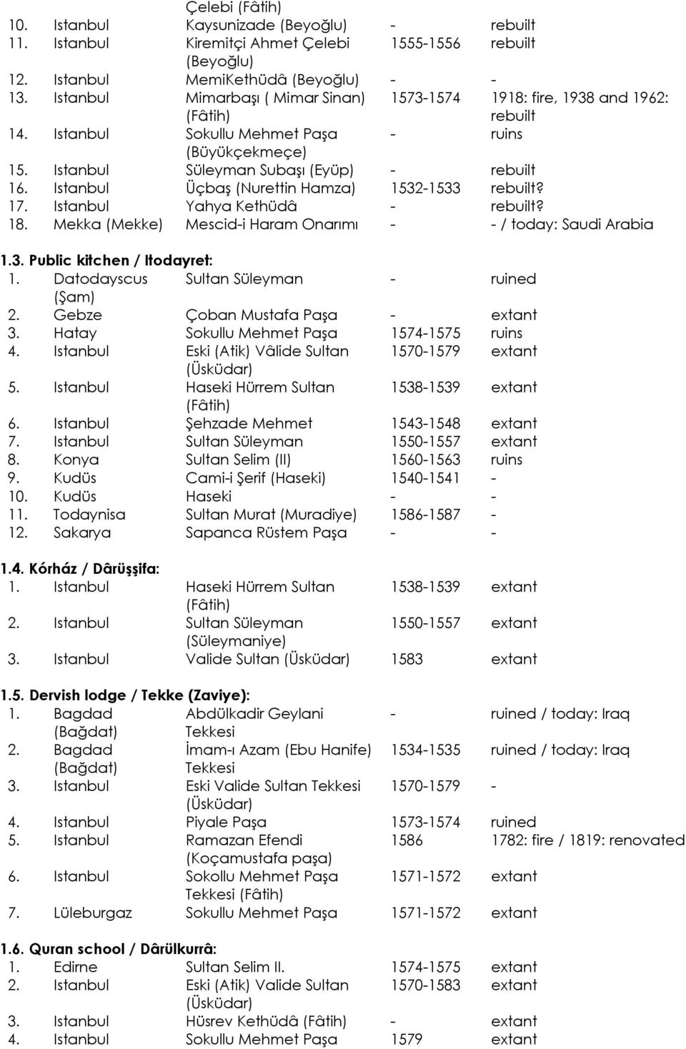 Istanbul Üçbaş (Nurettin Hamza) 1532-1533 rebuilt? 17. Istanbul Yahya Kethüdâ - rebuilt? 18. Mekka (Mekke) Mescid-i Haram Onarımı - - / today: Saudi Arabia 1.3. Public kitchen / Itodayret: 1.