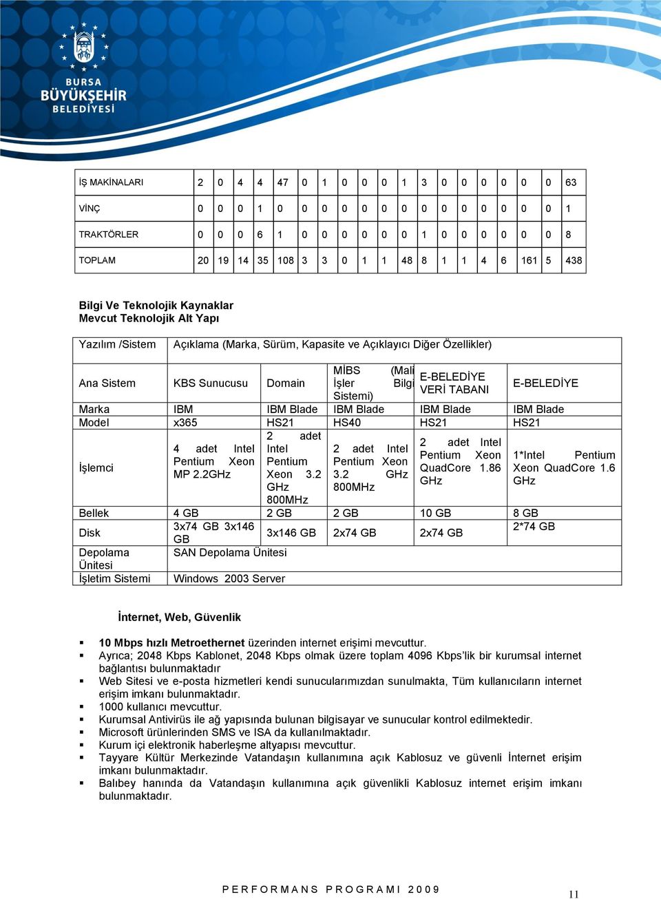 VERİ TABANI Sistemi) E-BELEDİYE Marka IBM IBM Blade IBM Blade IBM Blade IBM Blade Model x365 HS21 HS40 HS21 HS21 2 adet 2 adet Intel 4 adet Intel Intel 2 adet Intel Pentium Xeon 1*Intel Pentium