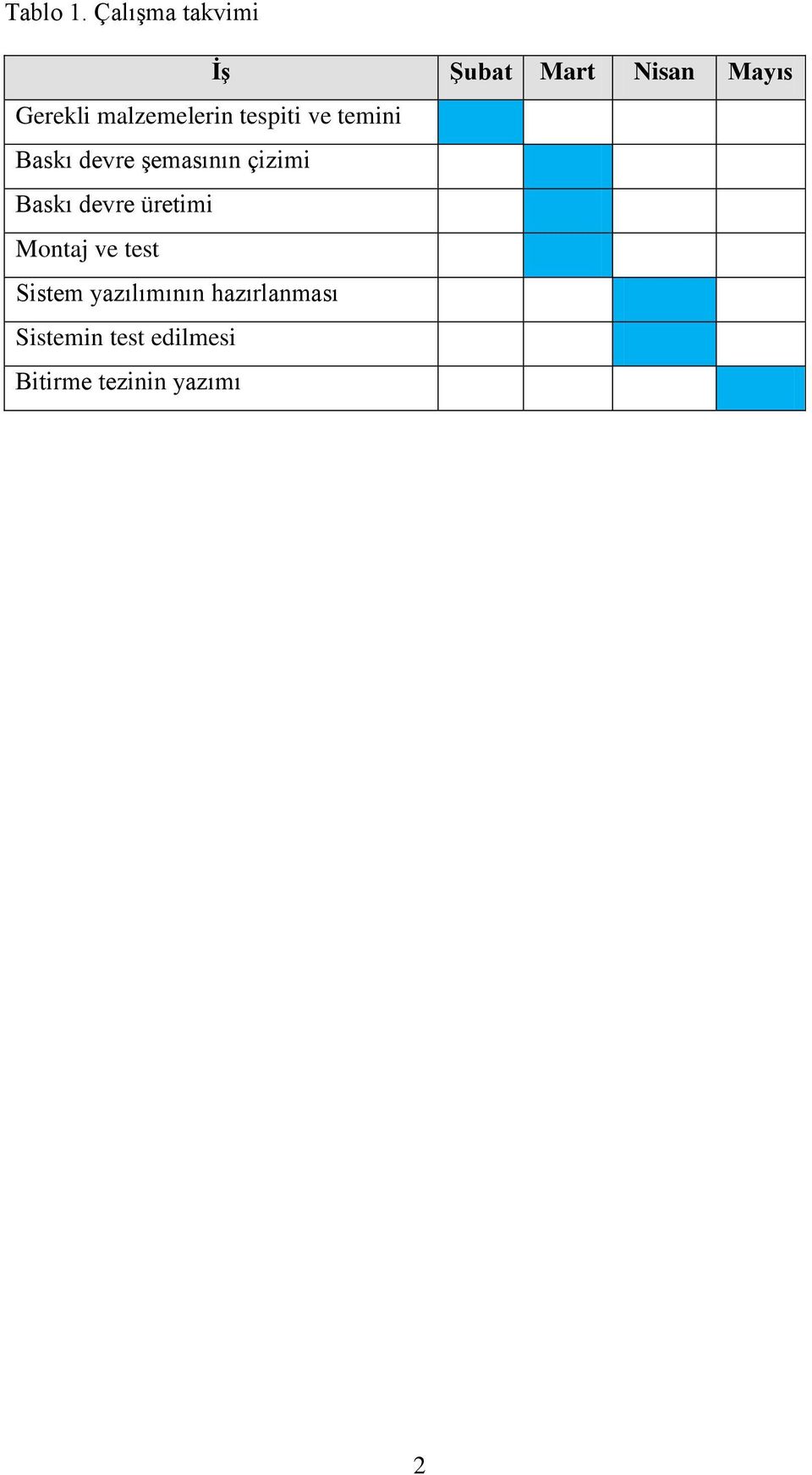 malzemelerin tespiti ve temini Baskı devre Ģemasının