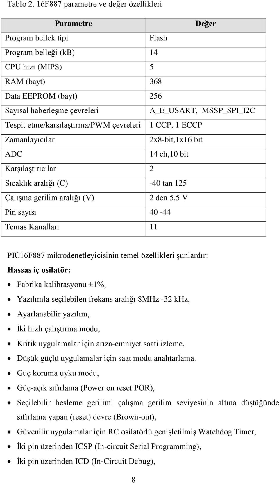 MSSP_SPI_I2C Tespit etme/karģılaģtırma/pwm çevreleri 1 CCP, 1 ECCP Zamanlayıcılar 2x8-bit,1x16 bit ADC 14 ch,10 bit KarĢılaĢtırıcılar 2 Sıcaklık aralığı (C) -40 tan 125 ÇalıĢma gerilim aralığı (V) 2