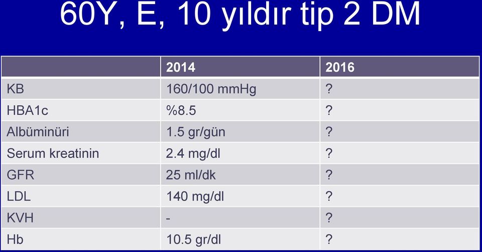 5 gr/gün? Serum kreatinin 2.4 mg/dl?