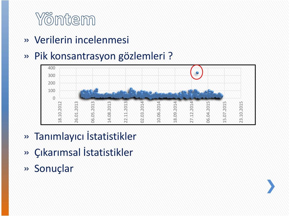 11.2013 02.03.2014 10.06.2014 18.09.2014 27.12.2014 06.04.2015 15.