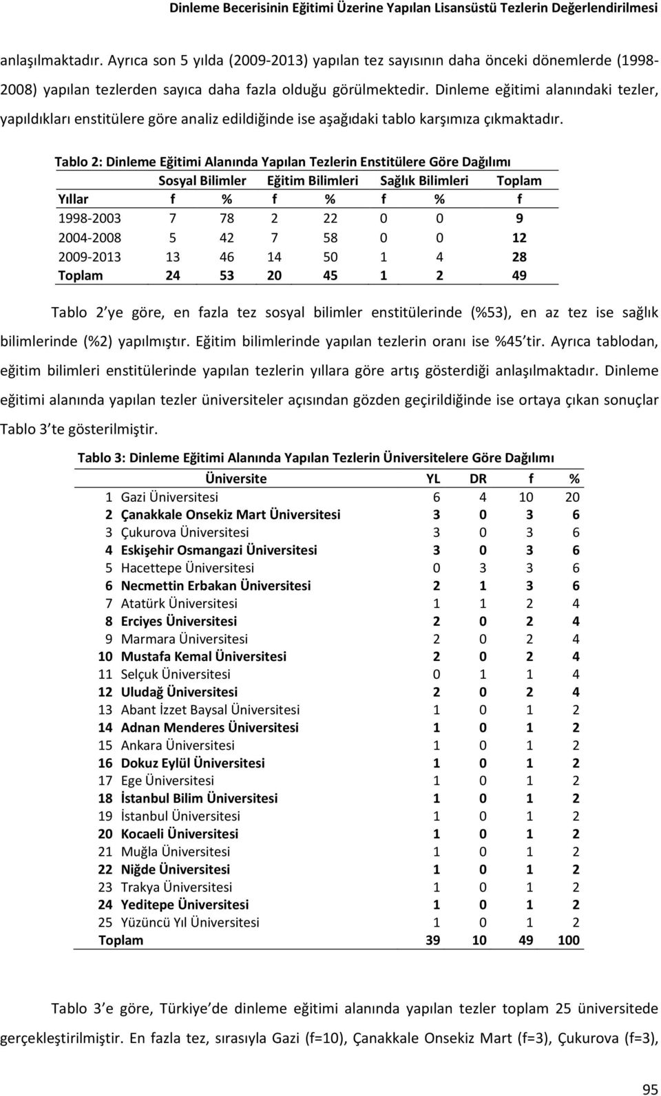 Dinleme eğitimi alanındaki tezler, yapıldıkları enstitülere göre analiz edildiğinde ise aşağıdaki tablo karşımıza çıkmaktadır.