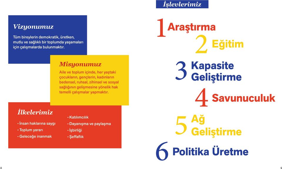 sosyal sağlığının gelişmesine yönelik hak temelli çalışmalar yapmaktır.