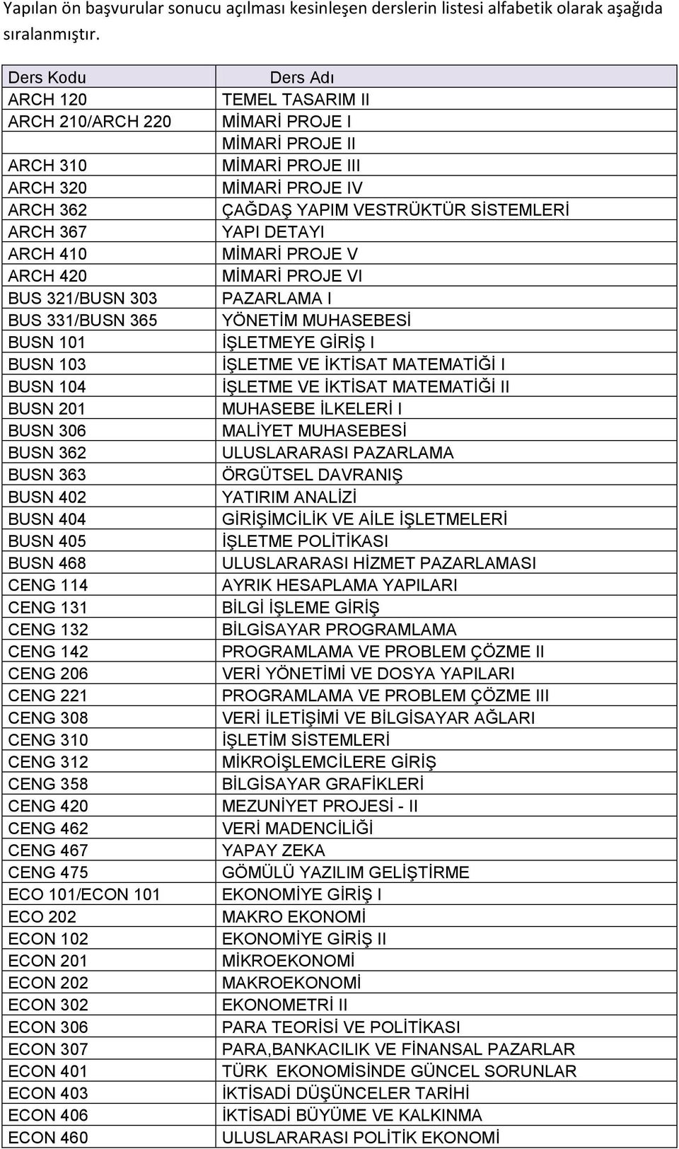 BUSN 404 BUSN 405 BUSN 468 CENG 114 CENG 131 CENG 132 CENG 142 CENG 206 CENG 221 CENG 308 CENG 310 CENG 312 CENG 358 CENG 420 CENG 462 CENG 467 CENG 475 ECO 101/ECON 101 ECO 202 ECON 102 ECON 201