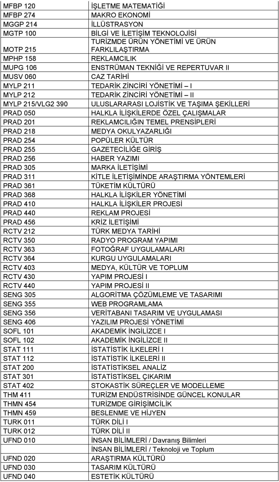 THMN 454 THMN 459 TURK 011 TURK 012 UFND 010 UFND 020 UFND 030 UFND 040 İŞLETME MATEMATİĞİ MAKRO EKONOMİ İLLÜSTRASYON BİLGİ VE İLETİŞİM TEKNOLOJİSİ TURİZMDE ÜRÜN YÖNETİMİ VE ÜRÜN FARKLILAŞTIRMA