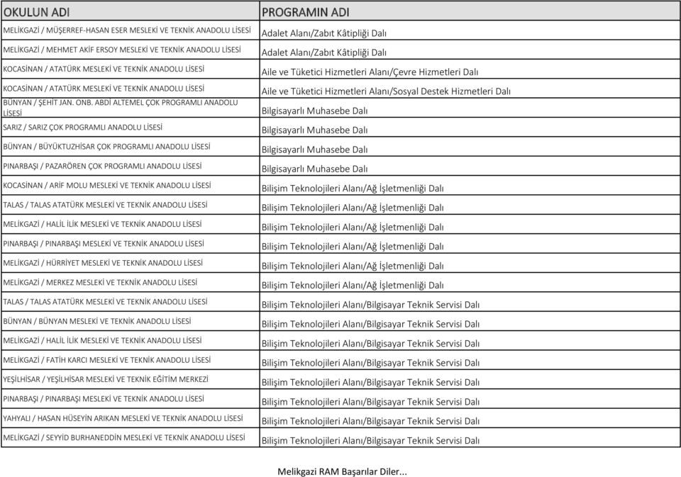 ABDİ ALTEMEL ÇOK PROGRAMLI ANADOLU SARIZ / SARIZ ÇOK PROGRAMLI BÜNYAN / BÜYÜKTUZHİSAR ÇOK PROGRAMLI PINARBAŞI / PAZARÖREN ÇOK PROGRAMLI KOCASİNAN / ARİF MOLU MESLEKİ VE TEKNİK TALAS / TALAS ATATÜRK