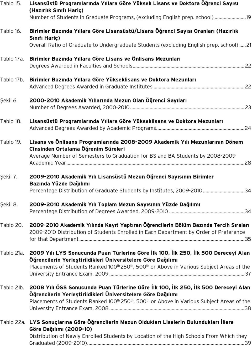 Birimler Bazında Yıllara Göre Lisans ve Önlisans Mezunları Degrees Awarded in Faculties and Schools...22 Tablo 17b.