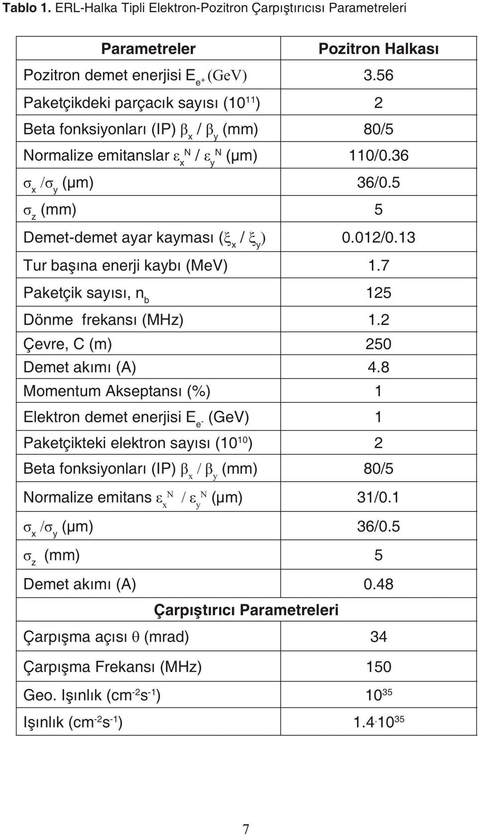13 Tur başına enerji kaybı (MeV) 1.7 Paketçik sayısı, n b 125 Dönme frekansı (MHz) 1.2 Çevre, C (m) 250 Demet akımı (A) 4.8 Momentum Akseptansı (%) 1 Elektron demet enerjisi E e.