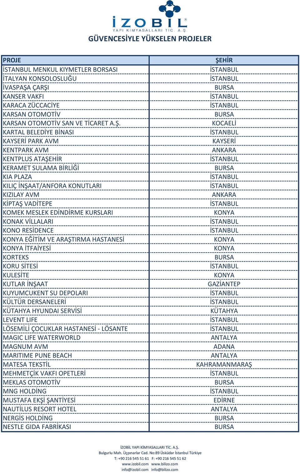 KONUTLARI KIZILAY AVM KİPTAŞ VADİTEPE KOMEK MESLEK EDİNDİRME KURSLARI KONAK VİLLALARI KONO RESİDENCE EĞİTİM VE ARAŞTIRMA HASTANESİ İTFAİYESİ KORTEKS KORU SİTESİ KULESİTE KUTLAR İNŞAAT KUYUMCUKENT SU