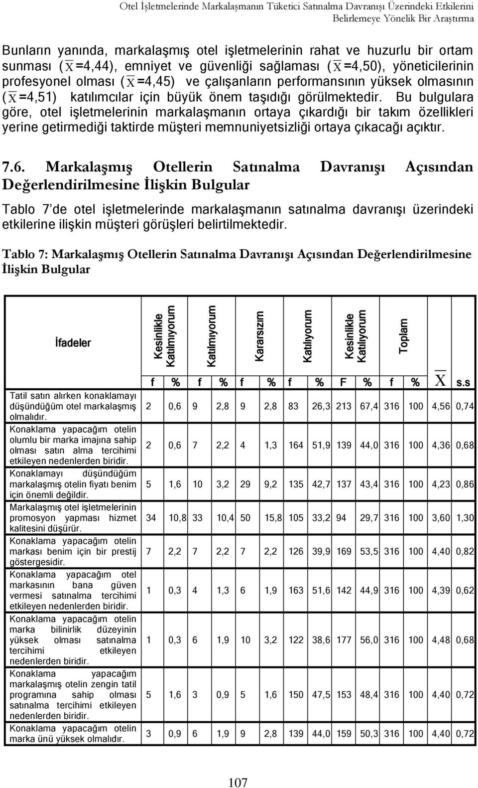 çalıģanların performansının yüksek olmasının ( =4,51) katılımcılar için büyük önem taģıdığı görülmektedir.