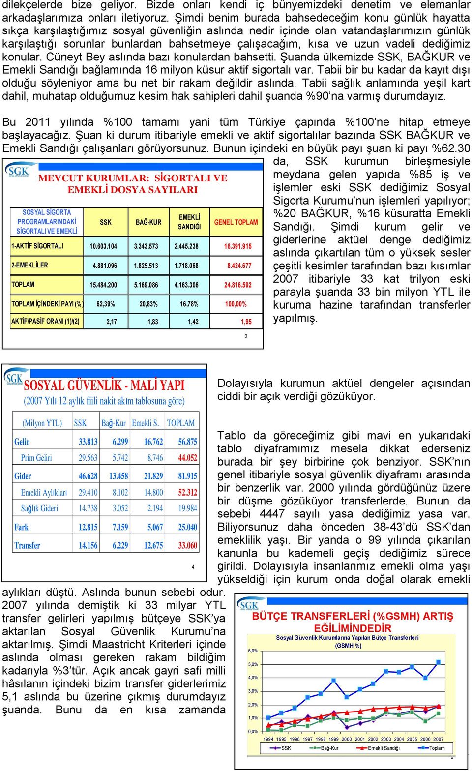 kısa ve uzun vadeli dediğimiz konular. Cüneyt Bey aslında bazı konulardan bahsetti. ġuanda ülkemizde SSK, BAĞKUR ve Emekli Sandığı bağlamında 16 milyon küsur aktif sigortalı var.