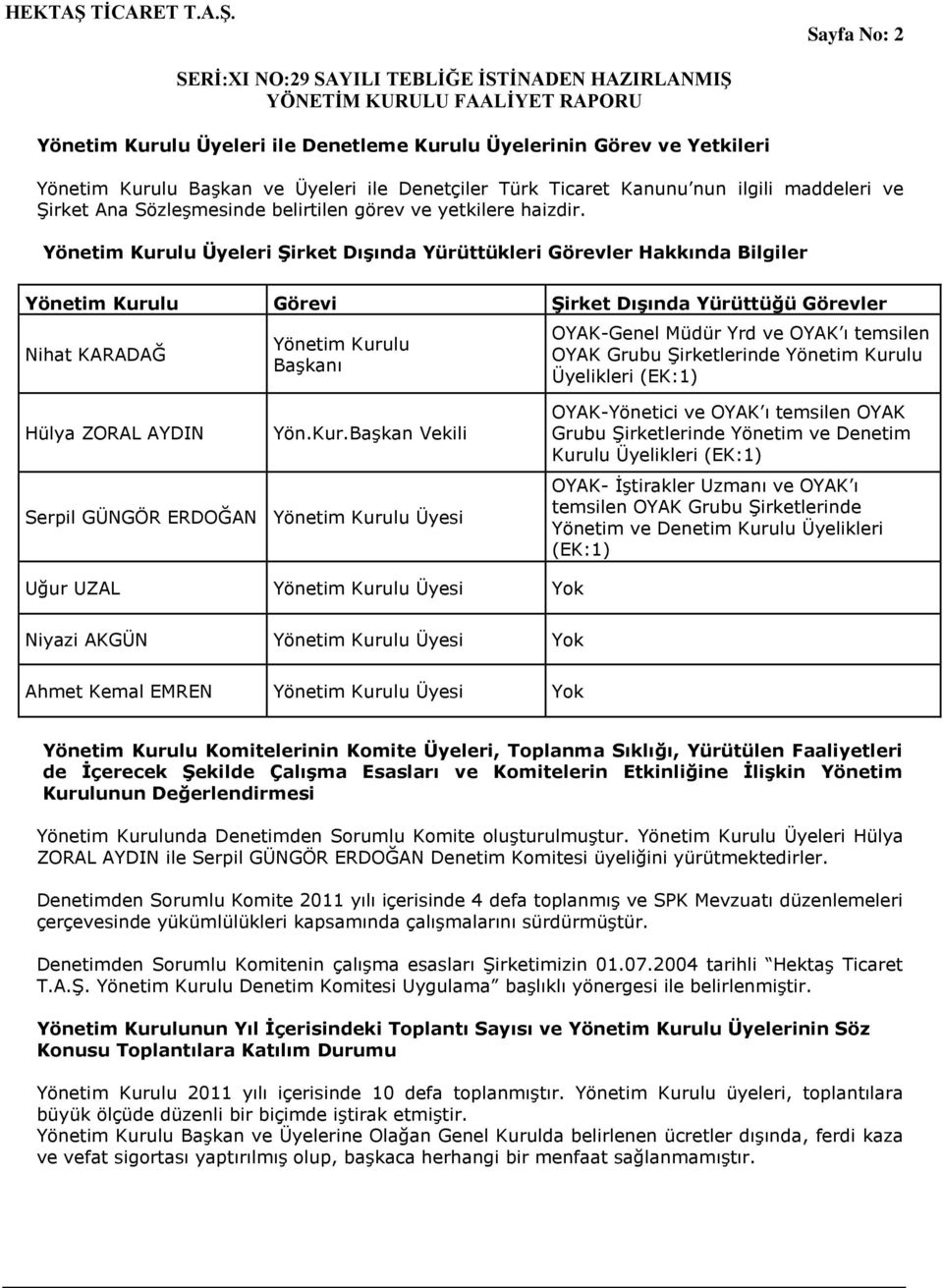 Yönetim Kurulu Üyeleri Şirket Dışında Yürüttükleri Görevler Hakkında Bilgiler Yönetim Kurulu Görevi Şirket Dışında Yürüttüğü Görevler Nihat KARADAĞ Yönetim Kurulu BaĢkanı OYAK-Genel Müdür Yrd ve OYAK