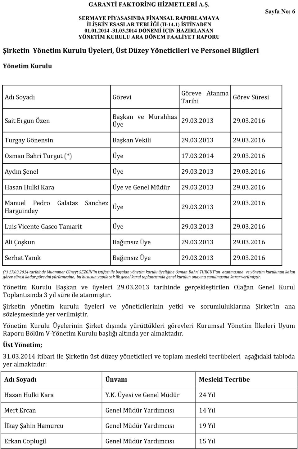 03.2013 29.03.2016 Luis Vicente Gasco Tamarit Üye 29.03.2013 29.03.2016 Ali Çoşkun Bağımsız Üye 29.03.2013 29.03.2016 Serhat Yanık Bağımsız Üye 29.03.2013 29.03.2016 (*) 17.03.2014 tarihinde Muammer