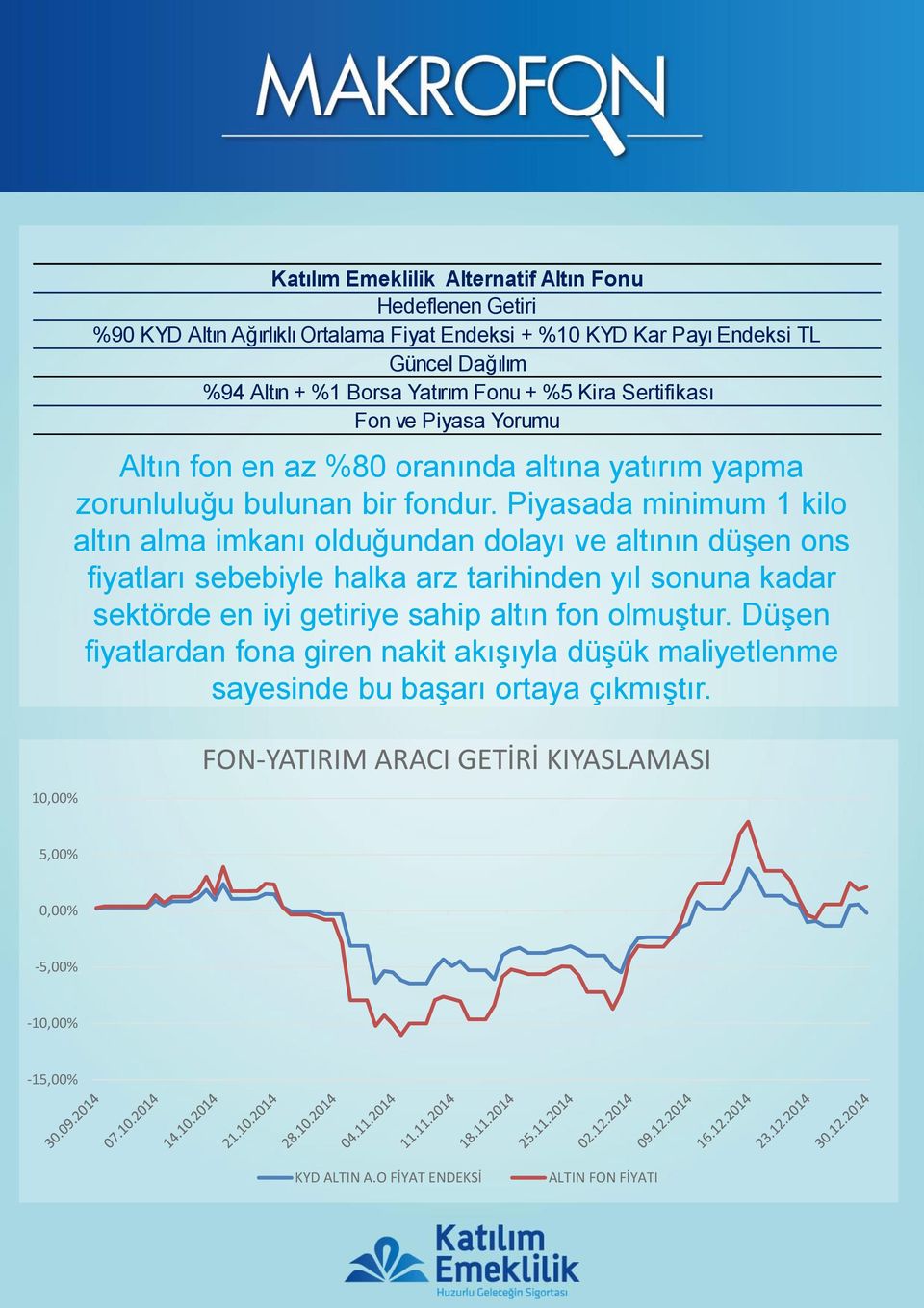 Piyasada minimum 1 kilo altın alma imkanı olduğundan dolayı ve altının düşen ons fiyatları sebebiyle halka arz tarihinden yıl sonuna kadar sektörde en