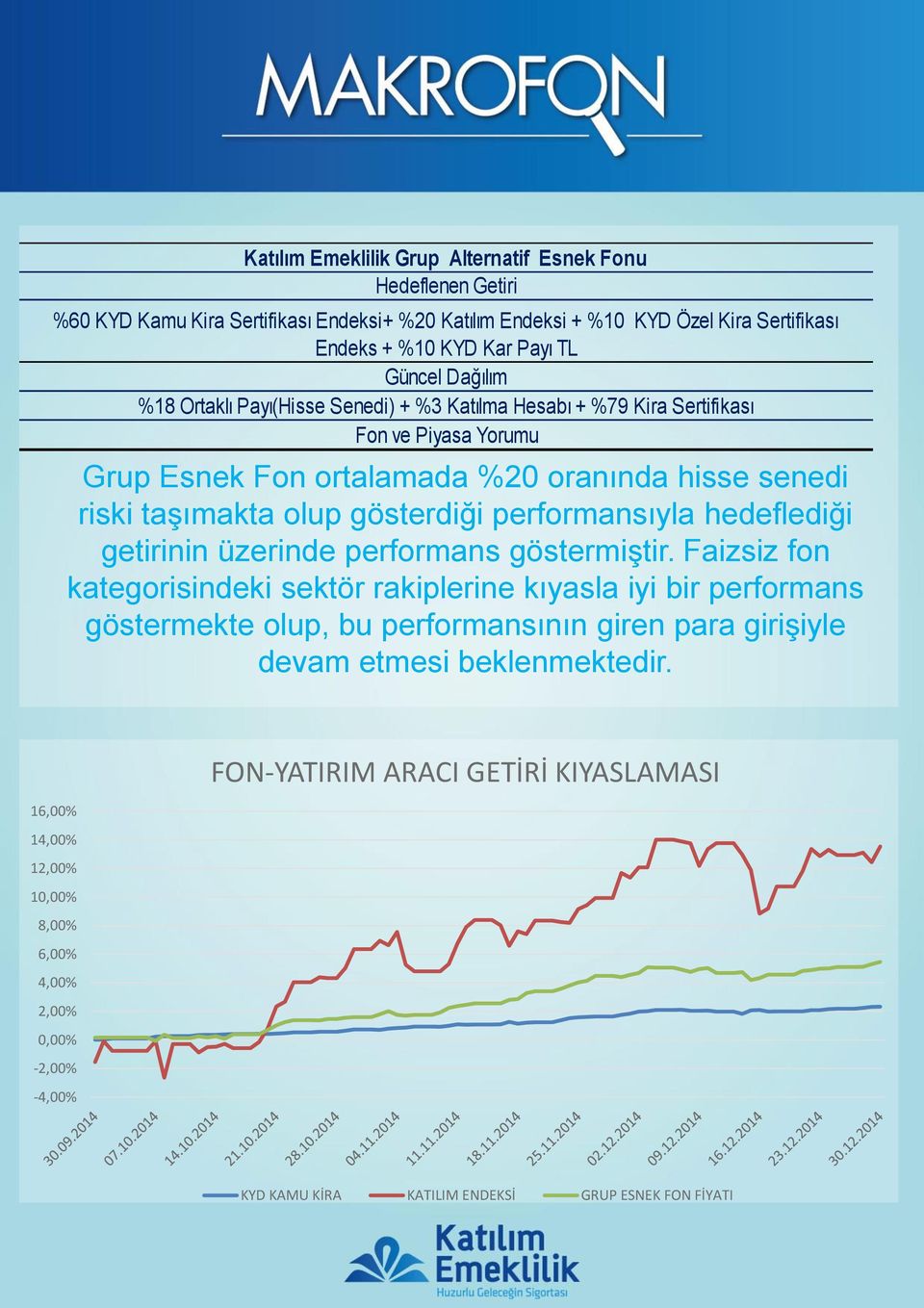 performansıyla hedeflediği getirinin üzerinde performans göstermiştir.