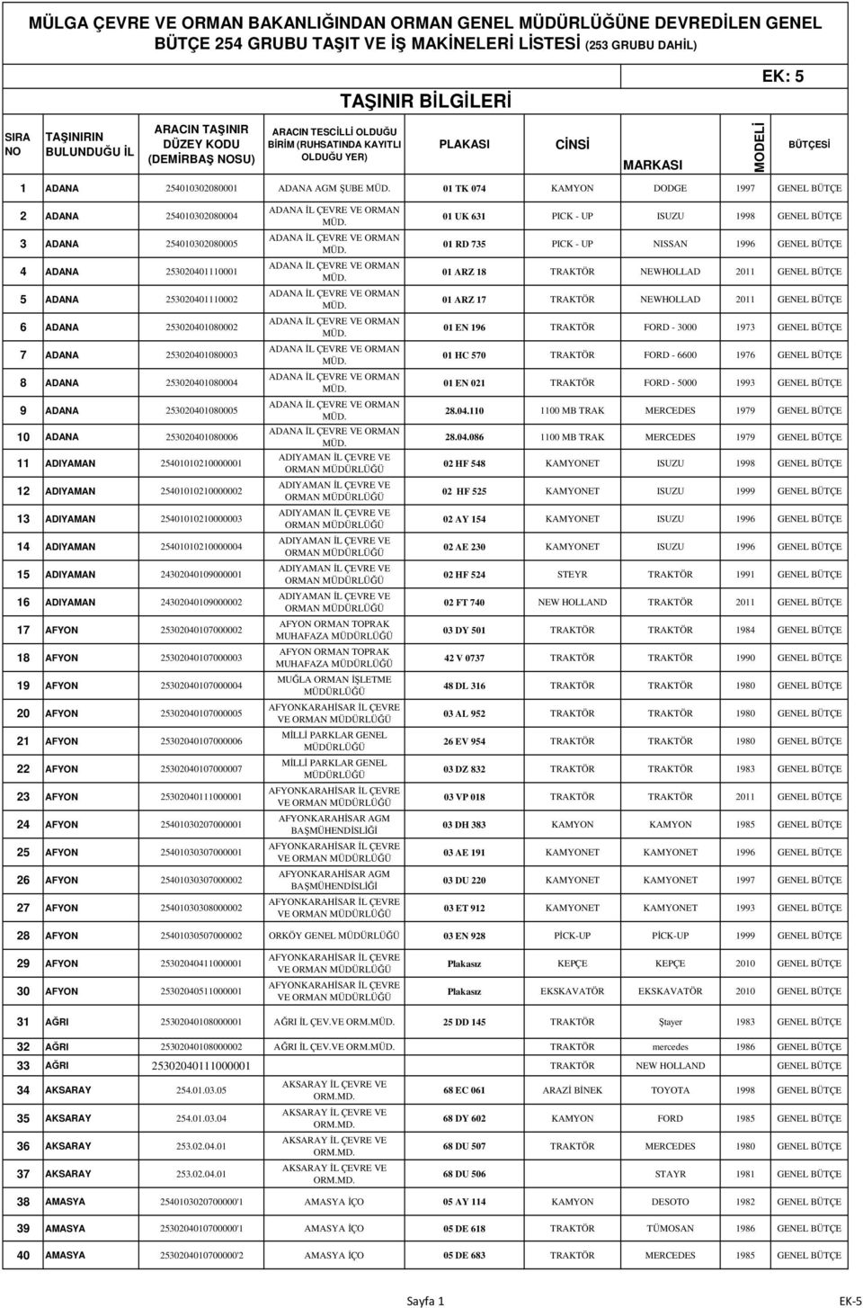 12 ADIYAMAN 25401010210000002 13 ADIYAMAN 25401010210000003 14 ADIYAMAN 25401010210000004 15 ADIYAMAN 24302040109000001 16 ADIYAMAN 24302040109000002 17 AFYON 25302040107000002 18 AFYON