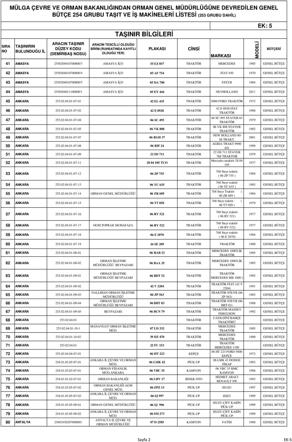 02.04.01-07-02 7 - ANKARA 42 E 8928 47 ANKARA 253.02.04.01-07-04 7 - ANKARA 06 SC 495 48 ANKARA 253.02.04.01-07-05 7 - ANKARA 06 VK 808 49 ANKARA 253.02.04.01-07-07 7 - ANKARA 06 RGH 37 50 ANKARA 253.