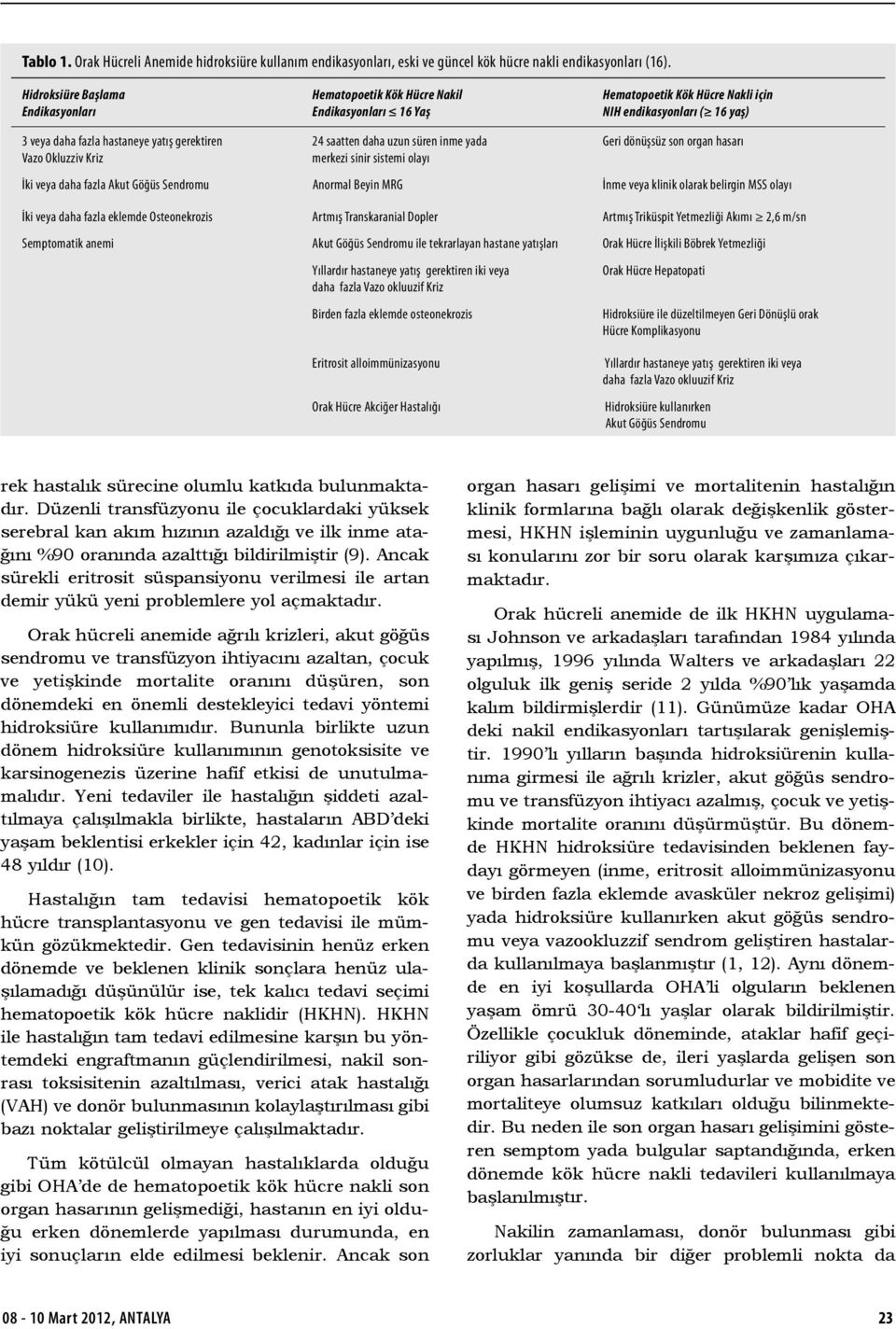 Okluzziv Kriz 24 saatten daha uzun süren inme yada merkezi sinir sistemi olayı Geri dönüşsüz son organ hasarı İki veya daha fazla Akut Göğüs Sendromu Anormal Beyin MRG İnme veya klinik olarak