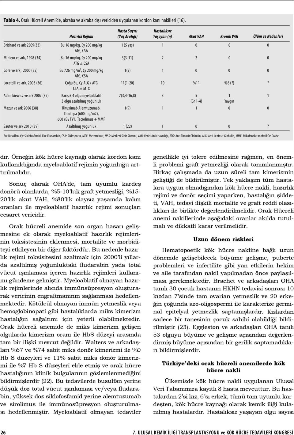 / ATG CSA,± MTX Karışık 4 olgu myeloablatif 3 olgu azaltılmış yoğunluk Rituximab Alemtuzumab, Thiotepa (600 mg/m2), 600 cgy TVI, Tacrolimus + MMF Hasta Sayısı (Yaş Aralığı) Hastalıksız Yaşayan (n)