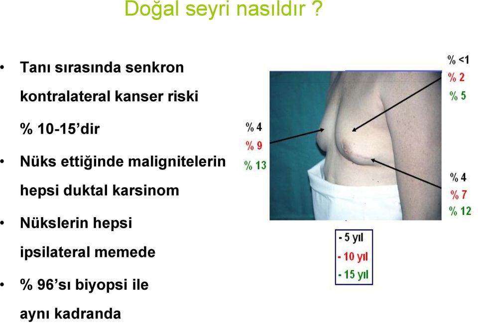 % 10-15 dir Nüks ettiğinde malignitelerin hepsi