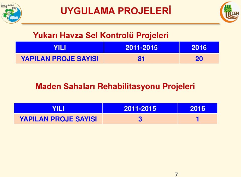 SAYISI 81 20 Maden Sahaları Rehabilitasyonu 