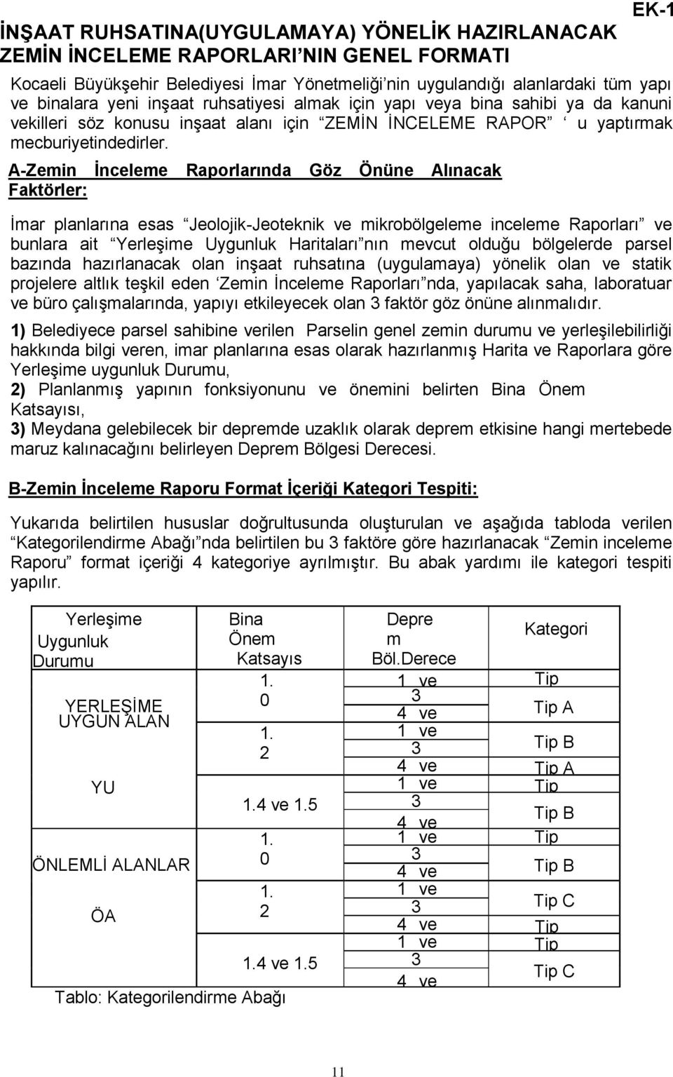 A-Zemin İnceleme Raporlarında Göz Önüne Alınacak Faktörler: İmar planlarına esas Jeolojik-Jeoteknik ve mikrobölgeleme inceleme Raporları ve bunlara ait Yerleşime Uygunluk Haritaları nın mevcut olduğu