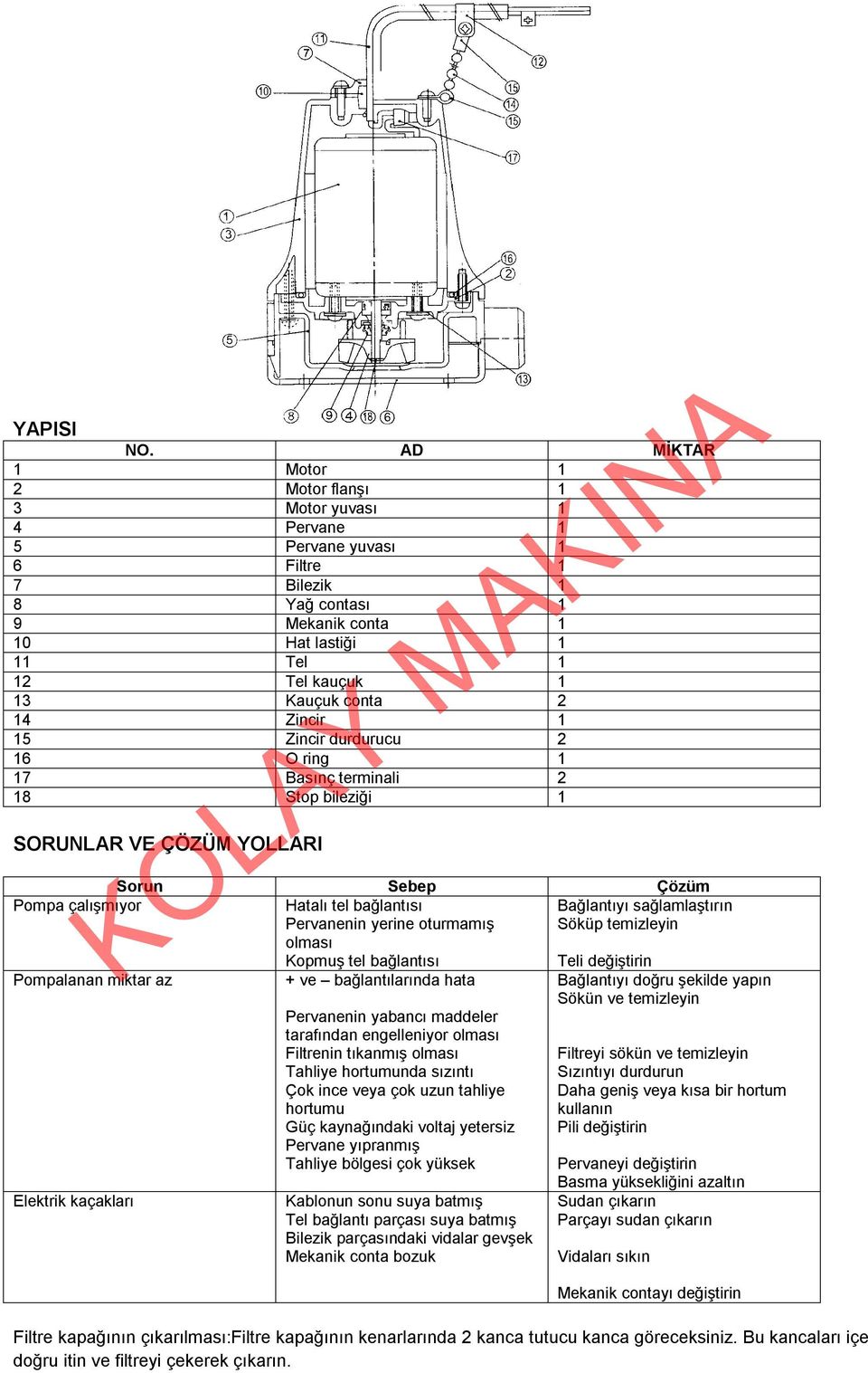 2 14 Zincir 1 15 Zincir durdurucu 2 16 O ring 1 17 Basınç terminali 2 18 Stop bileziği 1 SORUNLAR VE ÇÖZÜM YOLLARI Sorun Sebep Çözüm Pompa çalışmıyor Hatalı tel bağlantısı Pervanenin yerine oturmamış