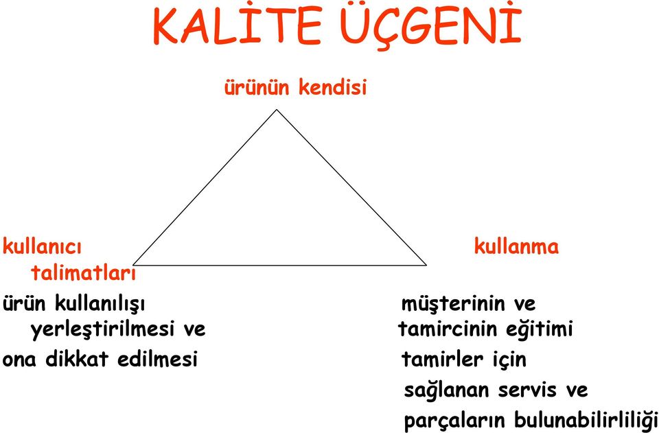 edilmesi kullanma müşterinin ve tamircinin eğitimi