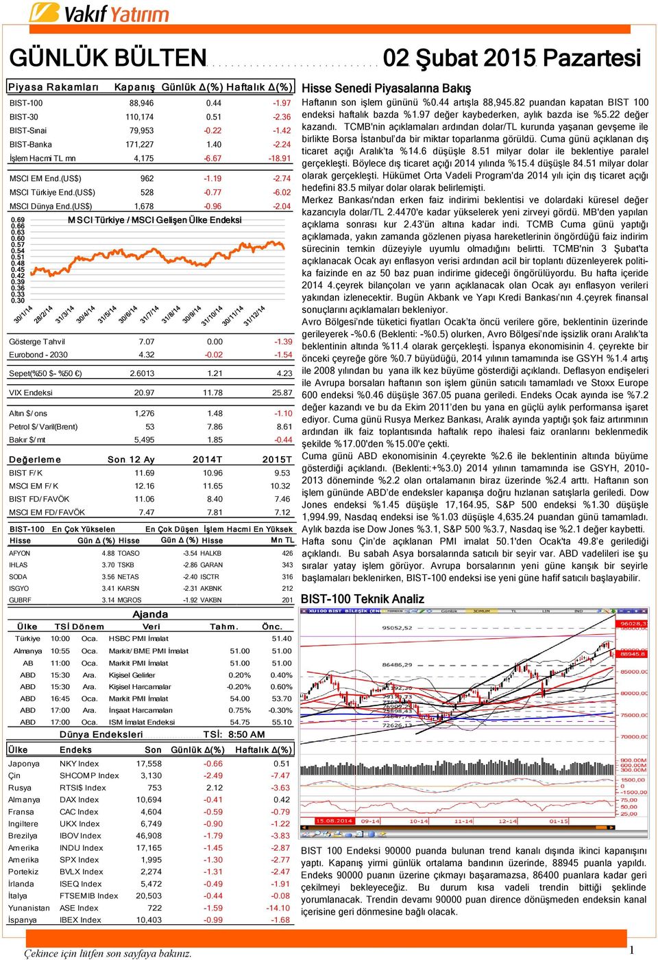 69 M SCI Türkiye / MSCI Gelişen Ülke Endeksi 0.66 0.63 0.60 0.57 0.54 0.51 0.48 0.45 0.42 0.39 0.36 0.33 0.30 Gösterge Tahvil 7.07 0.00-1.39 Eurobond - 2030 4.32-0.02-1.54 Sepet(%50 $- %50 ) 2.6013 1.