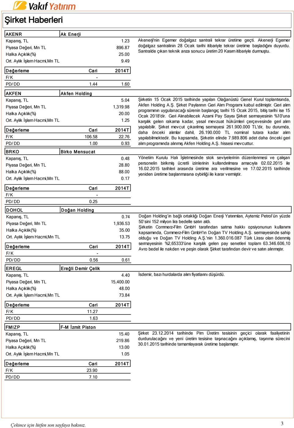 60 AKFEN Ak fen Holding Kapanış, TL 5.04 Piyasa Değeri, Mn TL 1,319.98 Halka Açıklık(%) 20.00 Ort. Aylık İşlem Hacmi,Mn TL 1.25 F/ K 106.58 22.76 PD/ DD 1.00 0.93 BRKO Birk o Mensuc at Kapanış, TL 0.