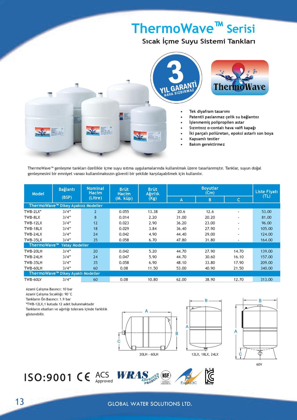 Tanklar, suyun doğal genleşmesini bir emniyet vanası kullanılmaksızın güvenli bir şekilde karşılayabilmek için kullanılır. Nominal (Litre) ThermoWave Dikey Ayaksız ler (M.