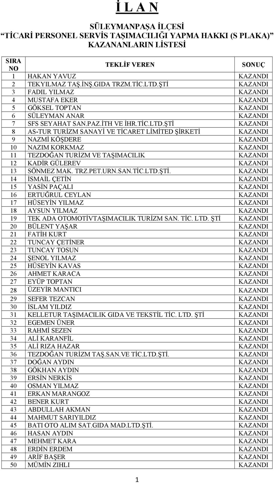 ŞTİ 8 AS-TUR TURİZM SANAYİ VE TİCARET LİMİTED ŞİRKETİ 9 NAZMİ KÖŞDERE 10 NAZIM KORKMAZ 11 TEZDOĞAN TURİZM VE TAŞIMACILIK 12 KADİR GÜLEREV 13 SÖNMEZ MAK. TRZ.PET.URN.SAN.TİC.LTD.ŞTİ. 14 İSMAİL ÇETİN 15 YASİN PAÇALI 16 ERTUĞRUL CEYLAN 17 HÜSEYİN YILMAZ 18 AYSUN YILMAZ 19 TEK ADA OTOMOTİVTAŞIMACILIK TURİZM SAN.