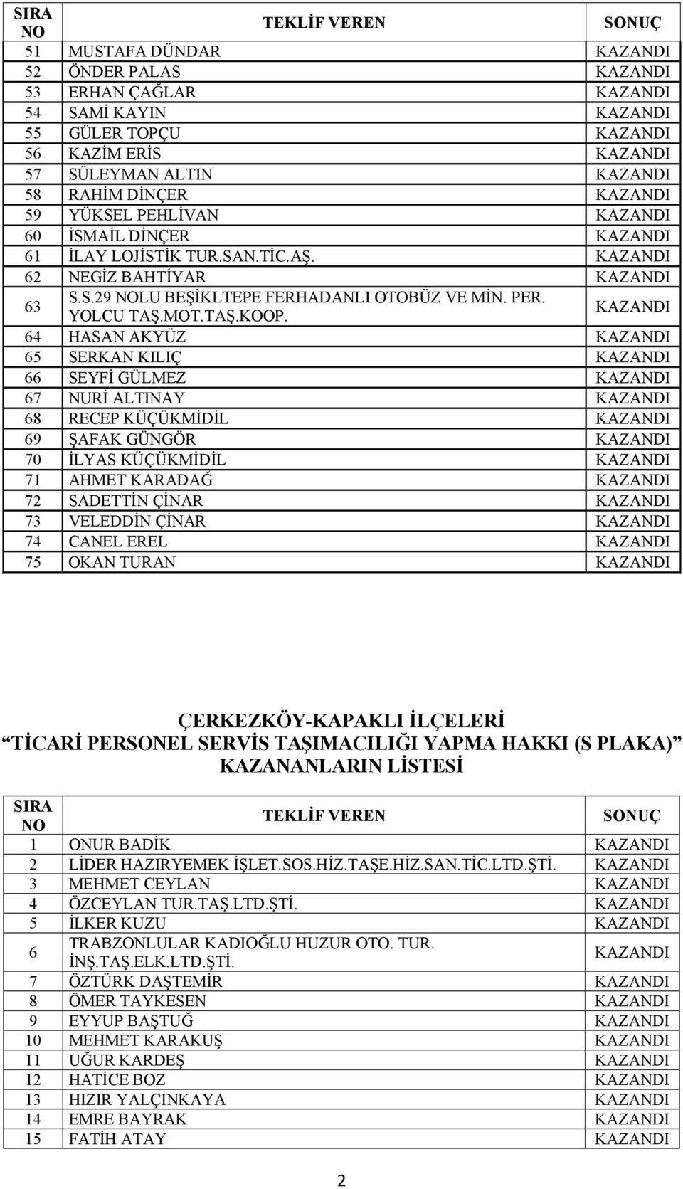 64 HASAN AKYÜZ 65 SERKAN KILIÇ 66 SEYFİ GÜLMEZ 67 NURİ ALTINAY 68 RECEP KÜÇÜKMİDİL 69 ŞAFAK GÜNGÖR 70 İLYAS KÜÇÜKMİDİL 71 AHMET KARADAĞ 72 SADETTİN ÇİNAR 73 VELEDDİN ÇİNAR 74 CANEL EREL 75 OKAN TURAN