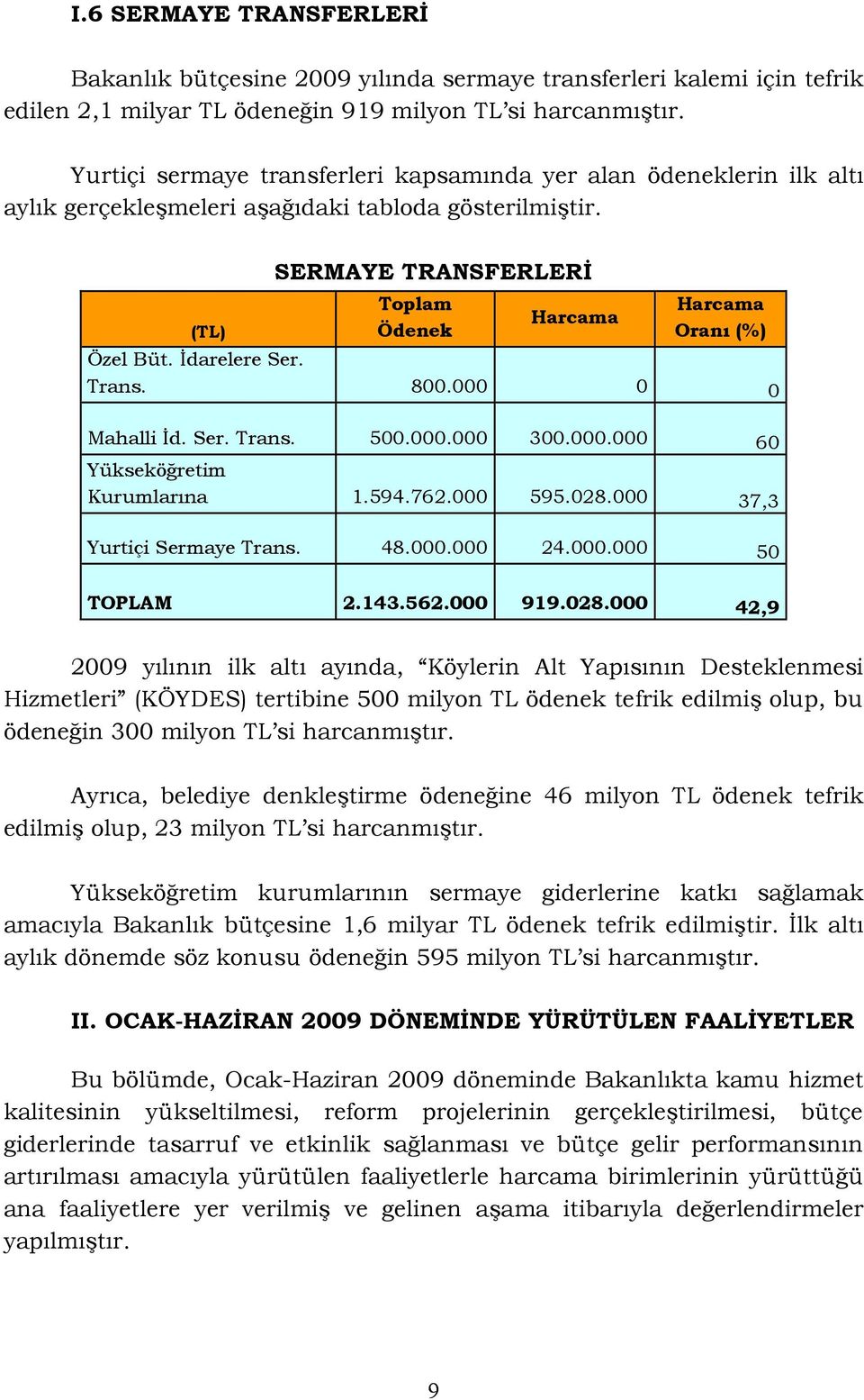 (TL) SERMAYE TRANSFERLERİ Toplam Ödenek Harcama Harcama Oranı (%) Özel Büt. İdarelere Ser. Trans. 800.000 0 0 Mahalli İd. Ser. Trans. 500.000.000 300.000.000 60 Yükseköğretim Kurumlarına 1.594.762.