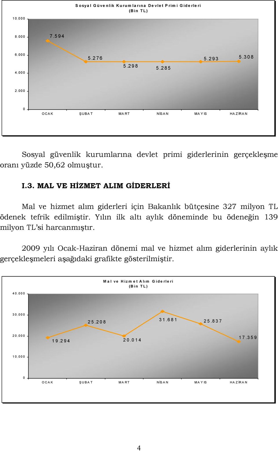 MAL VE HİZMET ALIM GİDERLERİ Mal ve hizmet alım giderleri için Bakanlık bütçesine 327 milyon TL ödenek tefrik edilmiştir. Yılın ilk altı aylık döneminde bu ödeneğin 139 milyon TL si harcanmıştır.