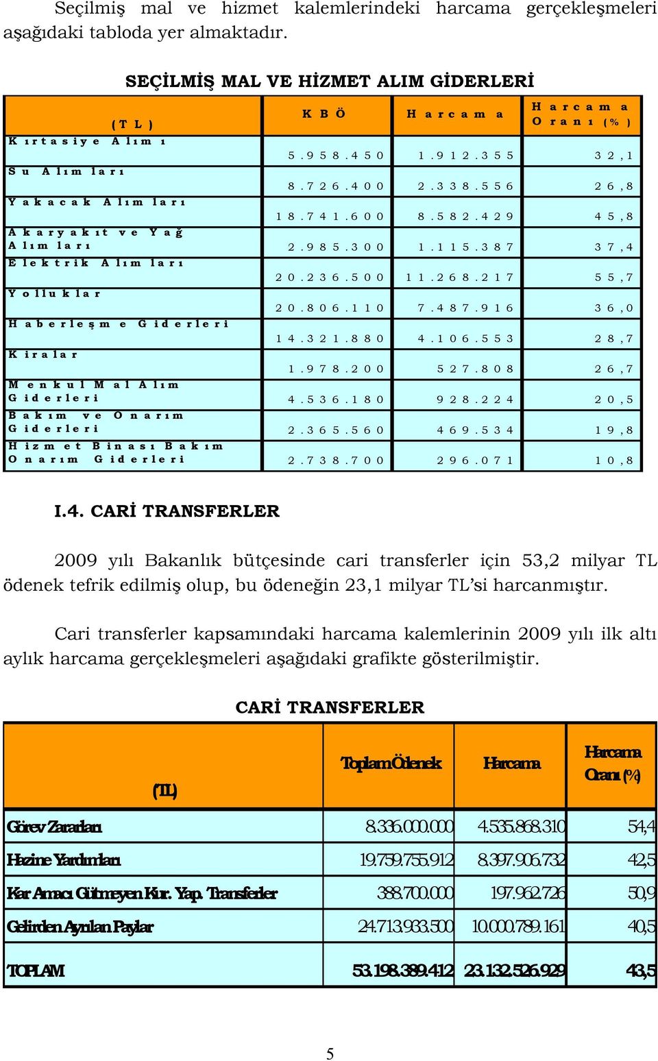 3 5 5 3 2, 1 8. 7 2 6. 4 0 0 2. 3 3 8. 5 5 6 2 6, 8 1 8. 7 4 1. 6 0 0 8. 5 8 2. 4 2 9 4 5, 8 A k a r y a k ı t v e Y a ğ A l ı m l a r ı 2. 9 8 5. 3 0 0 1. 1 1 5.