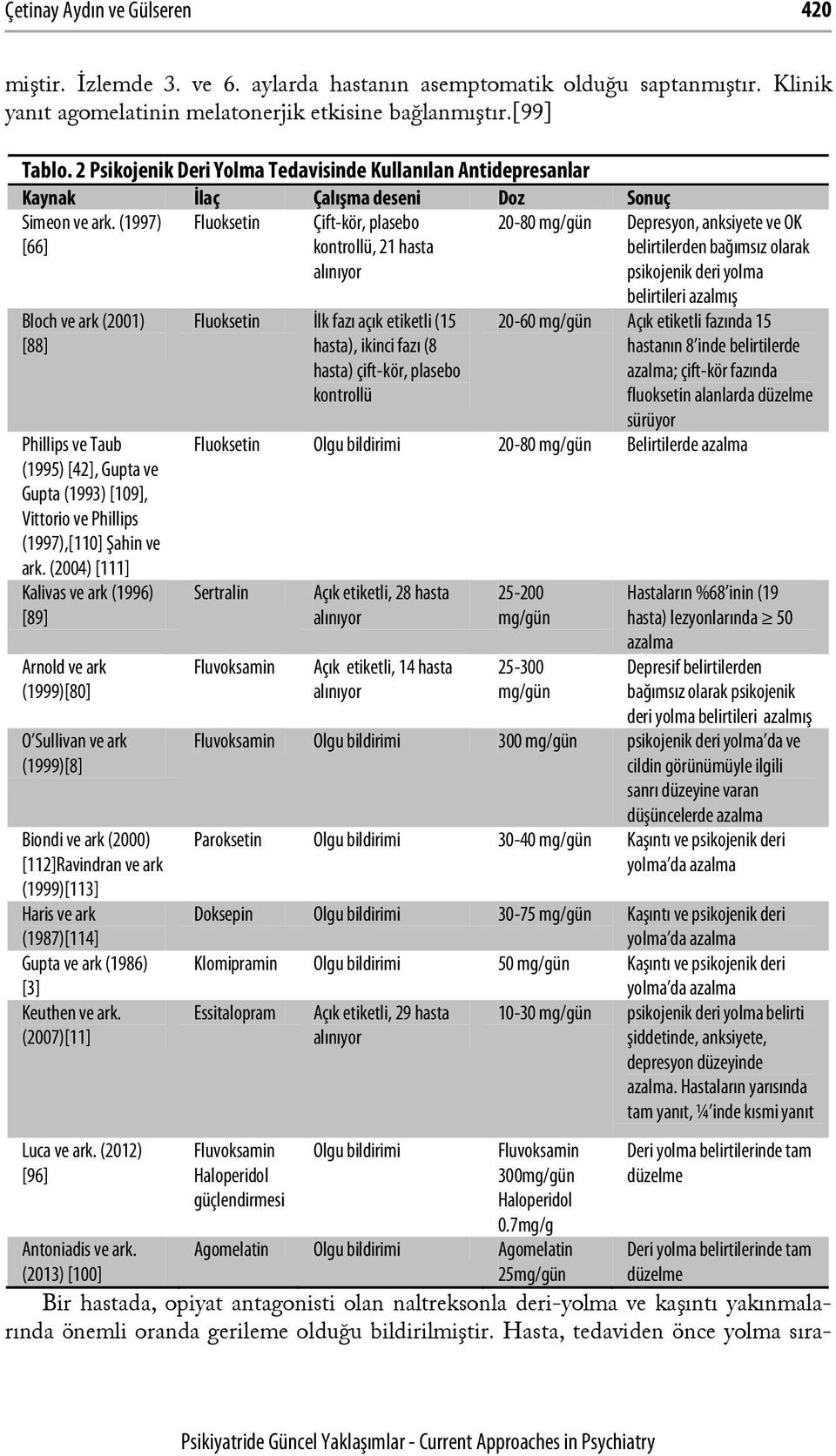 (1997) [66] Fluoksetin Bloch ve ark (2001) [88] Phillips ve Taub (1995) [42], Gupta ve Gupta (1993) [109], Vittorio ve Phillips (1997),[110] Şahin ve ark.