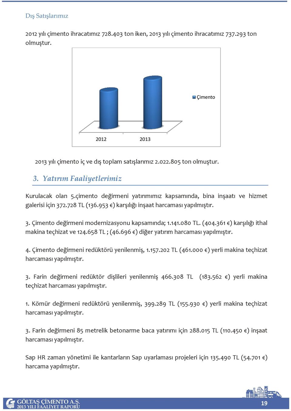 953 ) karşılığı inşaat harcaması yapılmıştır. 3. Çimento değirmeni modernizasyonu kapsamında; 1.141.080 TL. (404.361 ) karşılığı ithal makina teçhizat ve 124.658 TL ; (46.